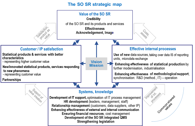 The SO SR Strategic Map